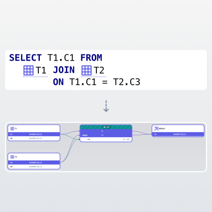 Equals column lineage